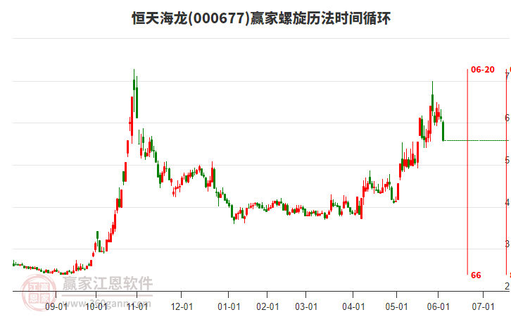 000677恒天海龍螺旋歷法時間循環(huán)工具