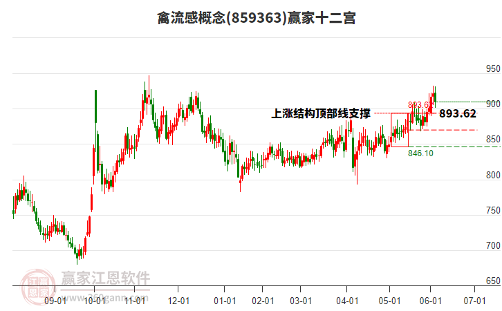 859363禽流感贏家十二宮工具 859363禽流感贏家十二宮工具