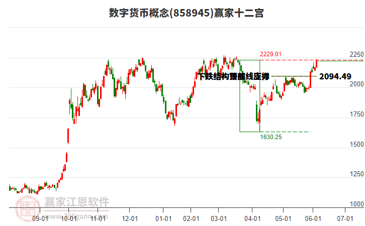 858945數(shù)字貨幣贏家十二宮工具