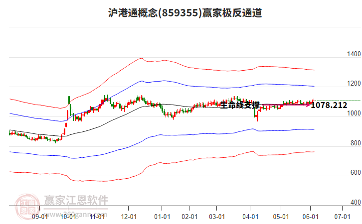 859355滬港通贏家極反通道工具 859355滬港通贏家極反通道工具