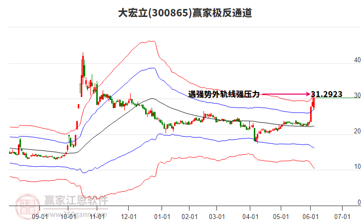 300865大宏立贏家極反通道工具 300865大宏立贏家極反通道工具