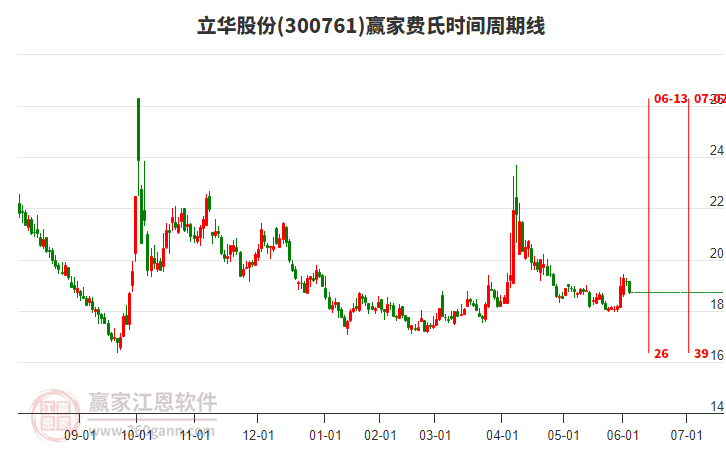 立華股份 立華股份