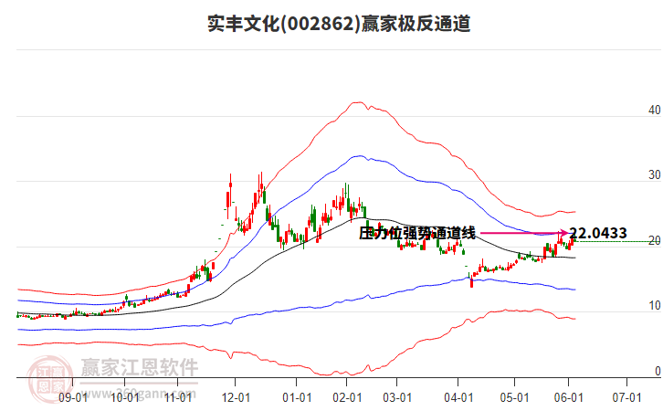 002862實(shí)豐文化贏家極反通道工具