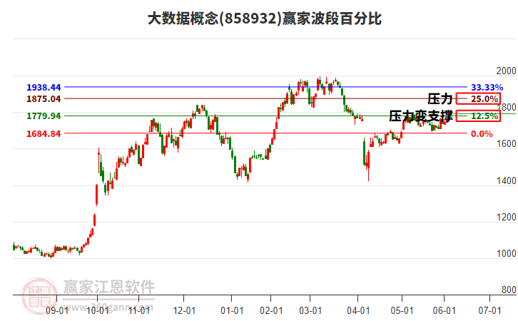 大數(shù)據(jù)