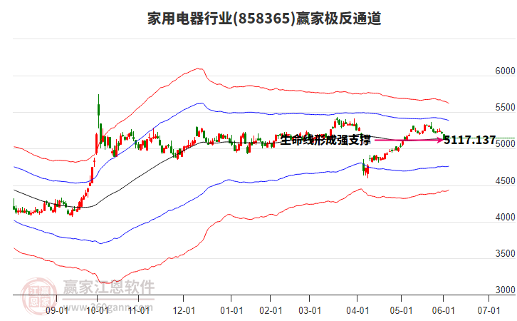 858365家用電器贏家極反通道工具