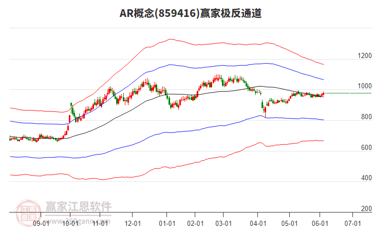 859416AR贏家極反通道工具
