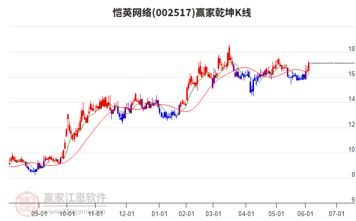 愷英網(wǎng)絡(luò) 愷英網(wǎng)絡(luò)