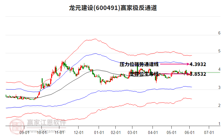 龍?jiān)ㄔO(shè)