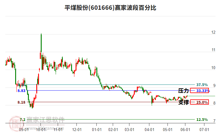 金能科技走势,金能科技走势分析-第5张图片-雷盾自助建站|ai文本生成,aigc软件站公司网站源码-天霸装饰 金能科技走势,金能科技走势分析-第5张图片-雷盾自助建站|ai文本生成,aigc软件站公司网站源码-天霸装饰