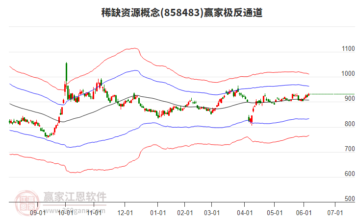 858483稀缺資源贏家極反通道工具 858483稀缺資源贏家極反通道工具