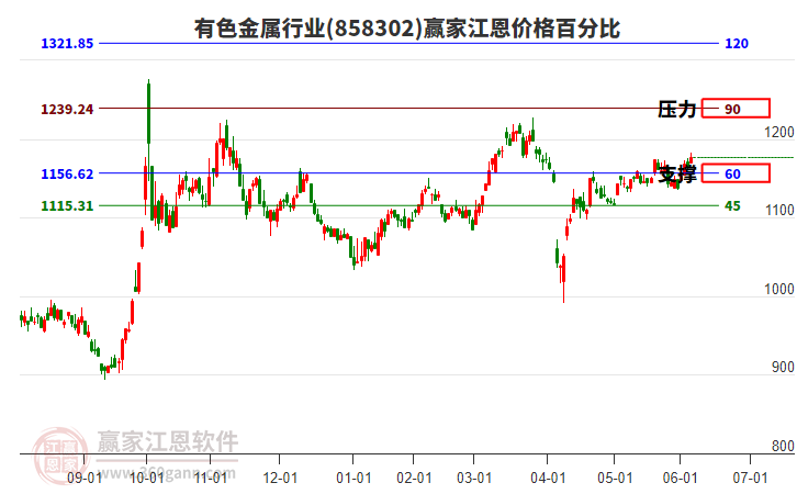 有色金屬 有色金屬