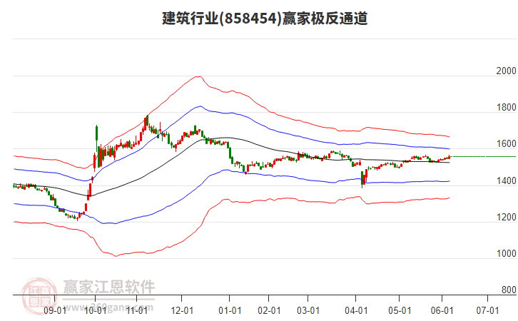 858454建筑贏家極反通道工具 858454建筑贏家極反通道工具