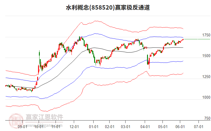 858520水利贏家極反通道工具 858520水利贏家極反通道工具