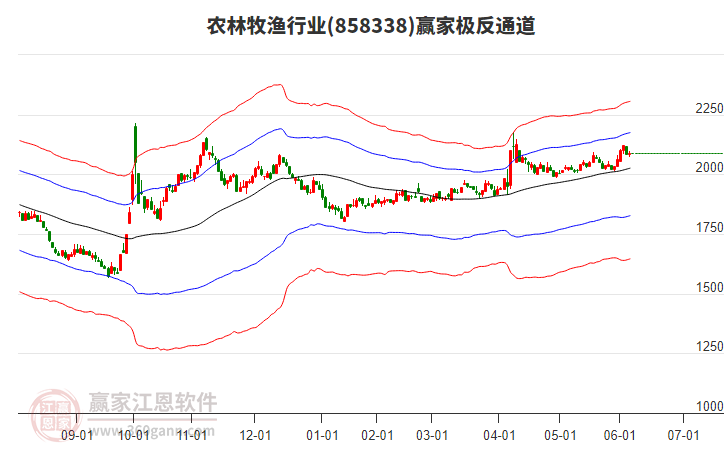 858338農(nóng)林牧漁贏家極反通道工具 858338農(nóng)林牧漁贏家極反通道工具