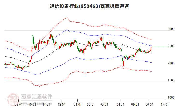 858468通信設(shè)備贏家極反通道工具 858468通信設(shè)備贏家極反通道工具