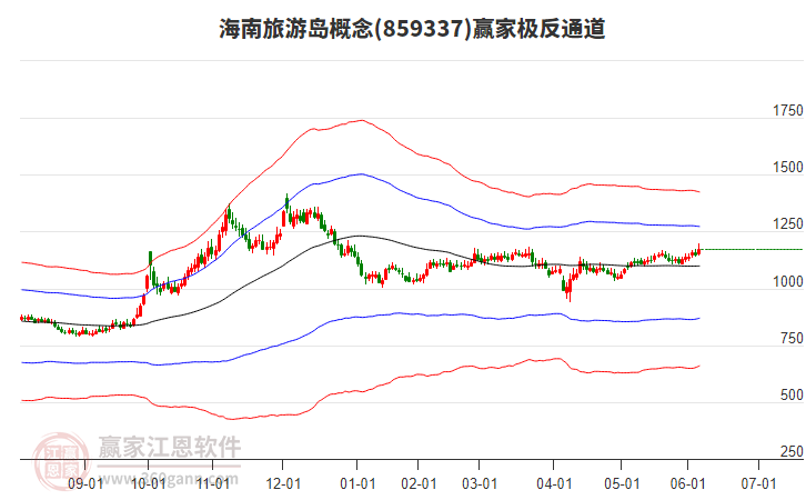 859337海南旅游島贏家極反通道工具 859337海南旅游島贏家極反通道工具