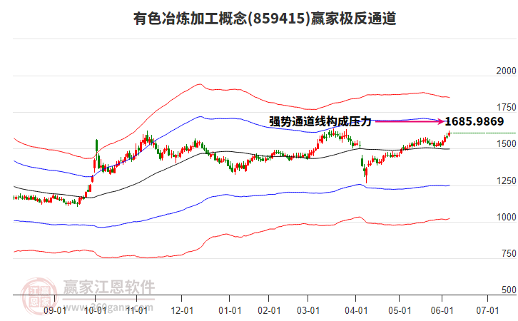 859415有色冶煉加工贏家極反通道工具
