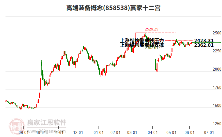 858538高端裝備贏家十二宮工具 858538高端裝備贏家十二宮工具