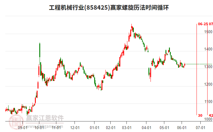 工程機(jī)械行業(yè)螺旋歷法時間循環(huán)工具 工程機(jī)械行業(yè)螺旋歷法時間循環(huán)工具