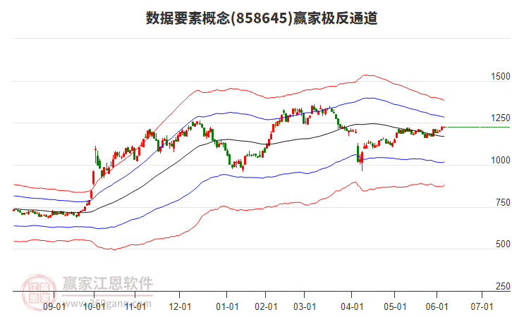 858645數(shù)據(jù)要素贏家極反通道工具 858645數(shù)據(jù)要素贏家極反通道工具