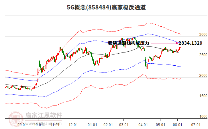 8584845G贏家極反通道工具