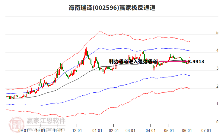 002596海南瑞澤贏家極反通道工具 002596海南瑞澤贏家極反通道工具