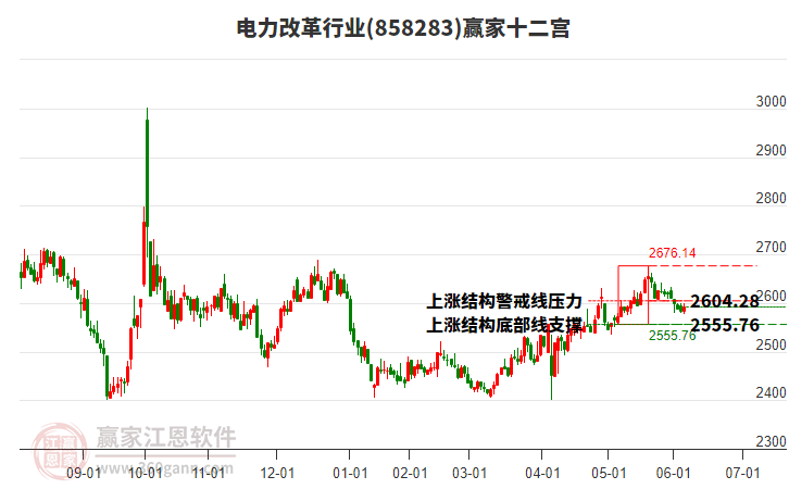 858283電力改革贏家十二宮工具 858283電力改革贏家十二宮工具
