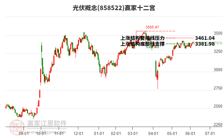 858522光伏贏家十二宮工具 858522光伏贏家十二宮工具