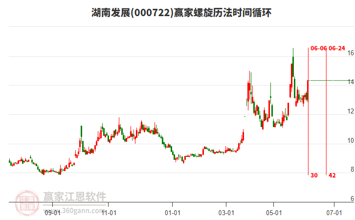 000722湖南發(fā)展螺旋歷法時(shí)間循環(huán)工具