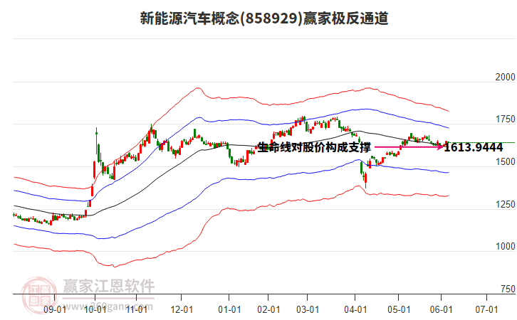 858929新能源汽車贏家極反通道工具