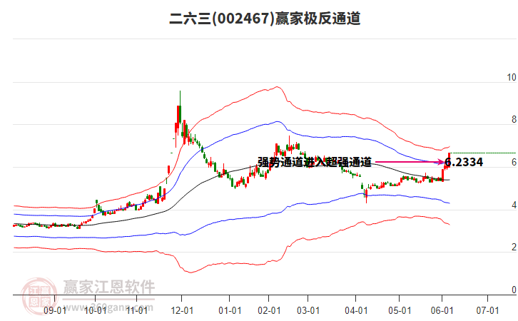 002467二六三贏家極反通道工具