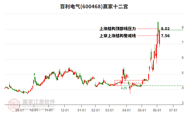 百利電氣 百利電氣