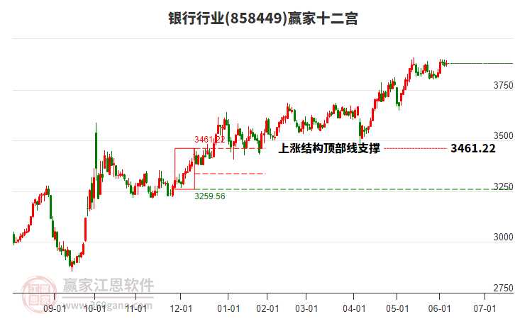 858449銀行贏家十二宮工具