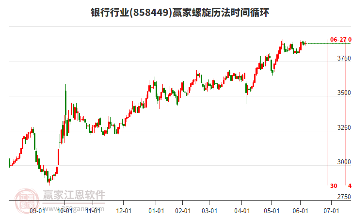 銀行行業(yè)螺旋歷法時間循環(huán)工具
