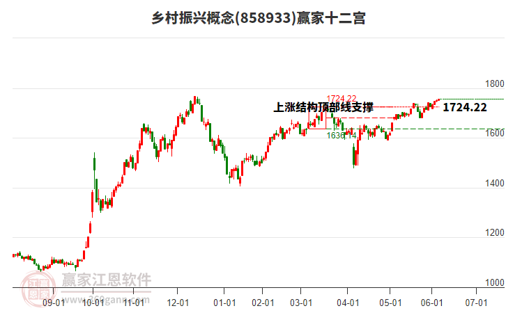 858933鄉(xiāng)村振興贏家十二宮工具 858933鄉(xiāng)村振興贏家十二宮工具
