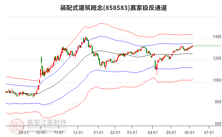 858583裝配式建筑贏家極反通道工具