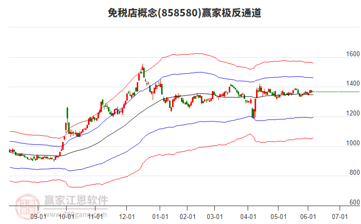 858580免稅店贏家極反通道工具 858580免稅店贏家極反通道工具