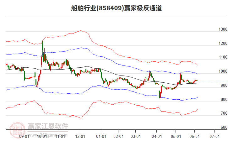 858409船舶贏家極反通道工具
