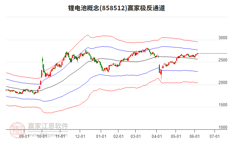 858512鋰電池贏家極反通道工具 858512鋰電池贏家極反通道工具