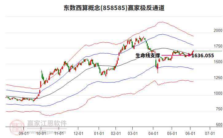 858585東數(shù)西算贏家極反通道工具