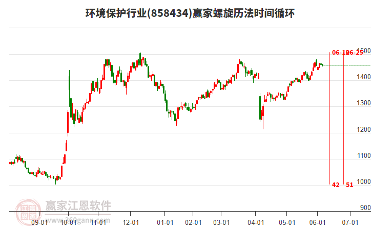 環(huán)境保護(hù)行業(yè)螺旋歷法時(shí)間循環(huán)工具