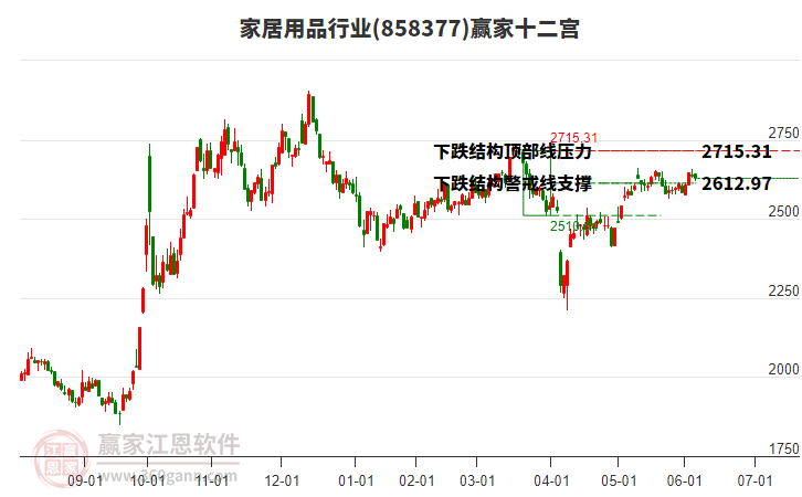 858377家居用品贏家十二宮工具 858377家居用品贏家十二宮工具