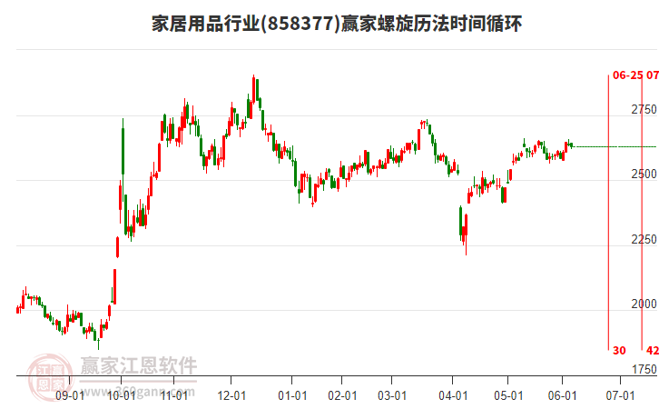 家居用品行業(yè)螺旋歷法時(shí)間循環(huán)工具 家居用品行業(yè)螺旋歷法時(shí)間循環(huán)工具