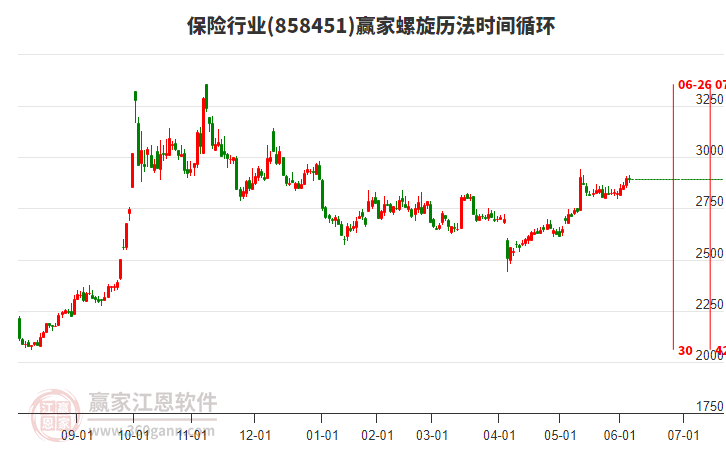 保险什么时候可以报价 06155322q5uo.jpg