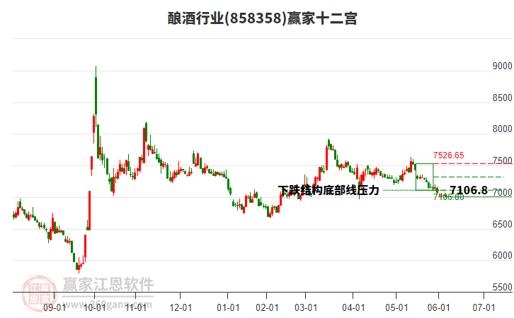 858358釀酒贏家十二宮工具