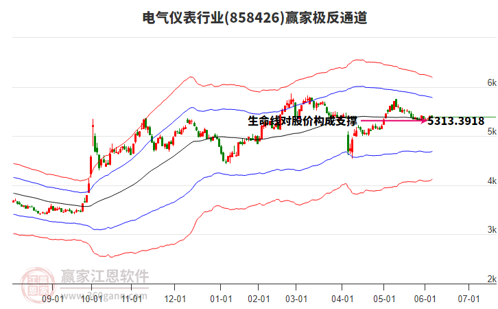 858426電氣儀表贏家極反通道工具