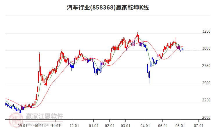 858368汽車贏家乾坤K線工具