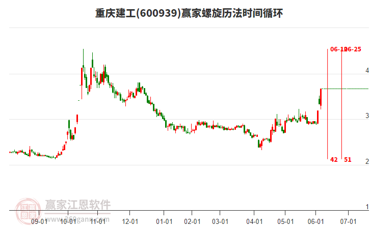600939重慶建工螺旋歷法時間循環(huán)工具