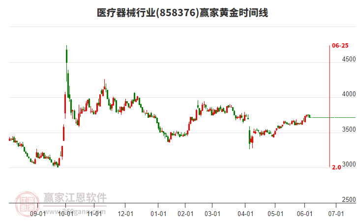 醫(yī)療器械 醫(yī)療器械