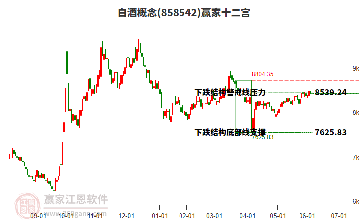 858542白酒贏家十二宮工具 858542白酒贏家十二宮工具